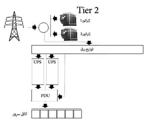 image 3 - طراحی و اجرای دیتا سنتر