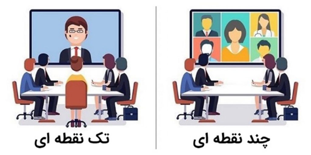 انواع ویدئو کنفرانس