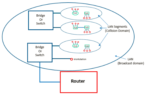 image - آشنایی با 5 نوع از انواع VLAN