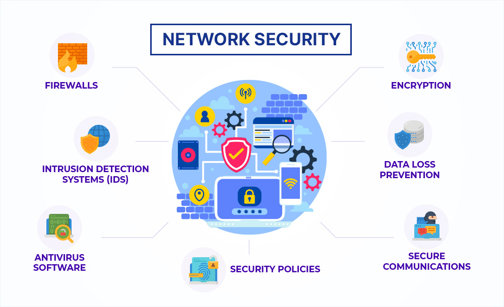 Network Security - توپولوژی در امنیت شبکه چه نقشی دارد؟