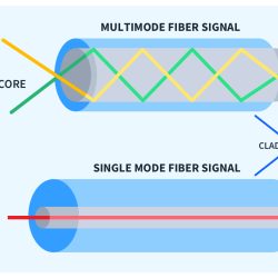 تفاوت مالتی مود و سینگل مود در فیبر نوری چیست؟
